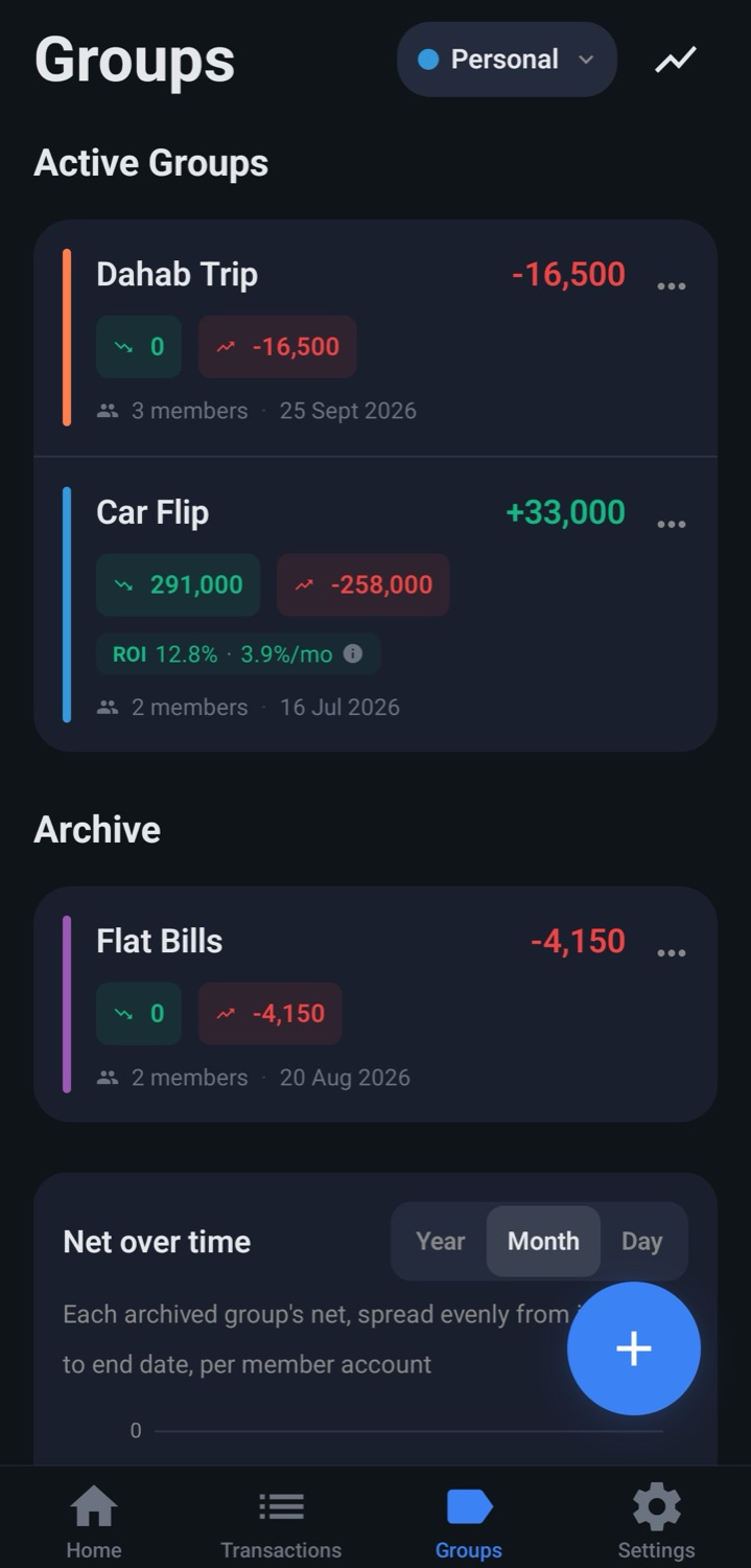 Groups screen with ROI per group
