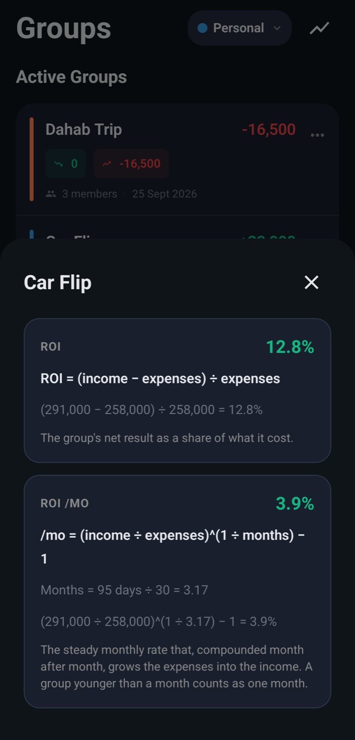 How ROI is calculated
